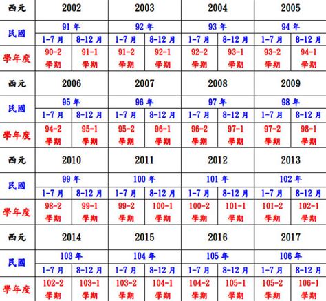 59年次屬狗|民國59年是西元幾年？民國59年是什麼生肖？民國59年幾歲？